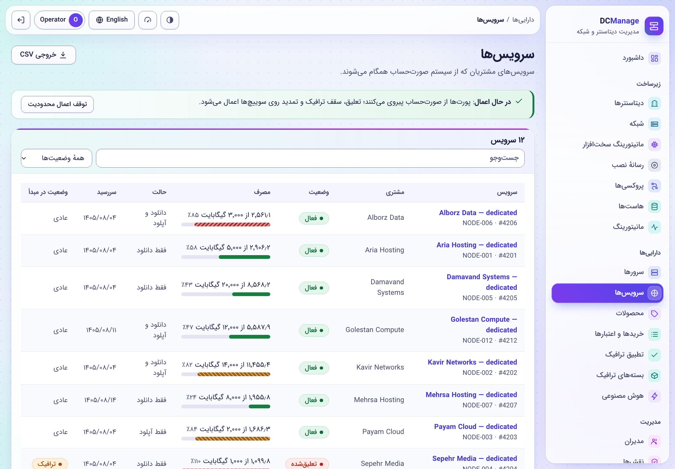 سرویس‌ها و مصرف